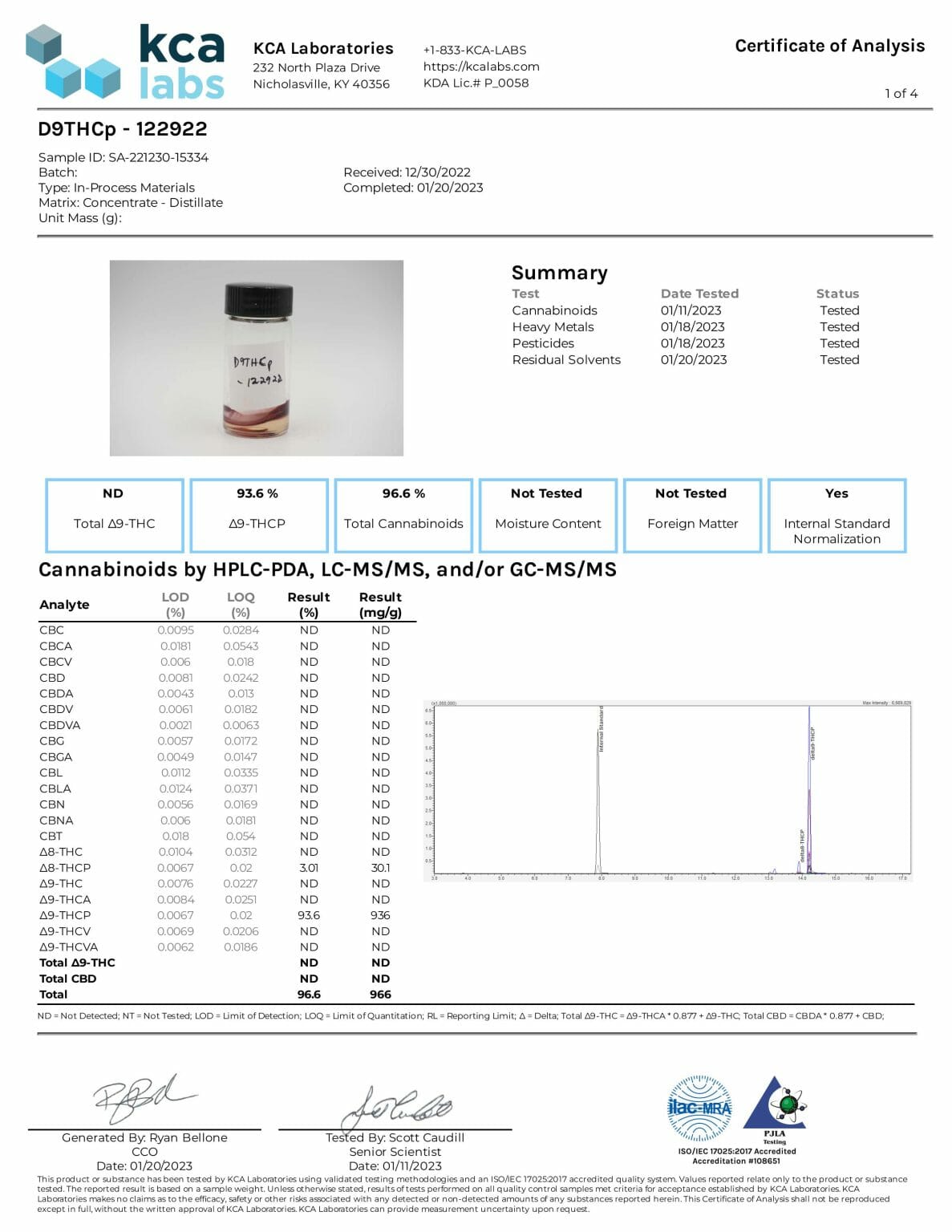 thc-p labb test