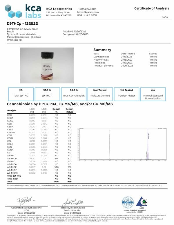 thc-p labb test