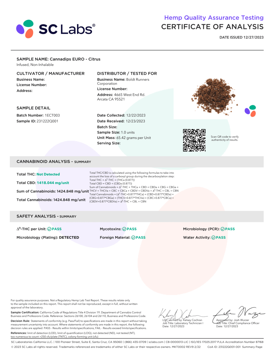 cannadips labtest citrus 1 1