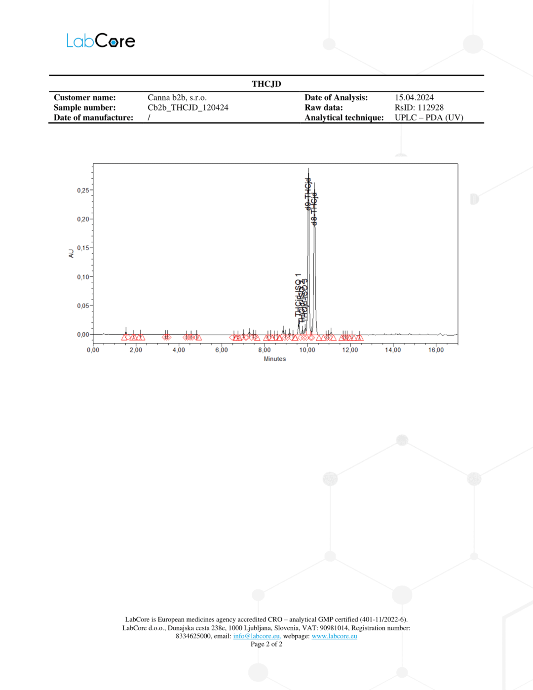 B2B RCoA 175 THCJD Disstillate 2