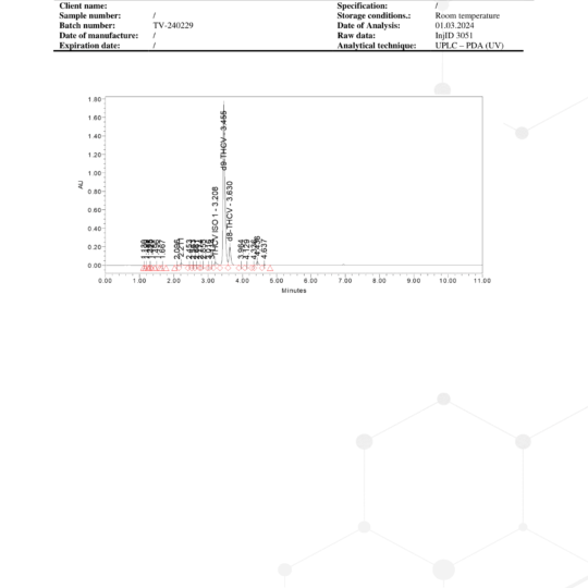 thcv distillate used in all thcv products 2